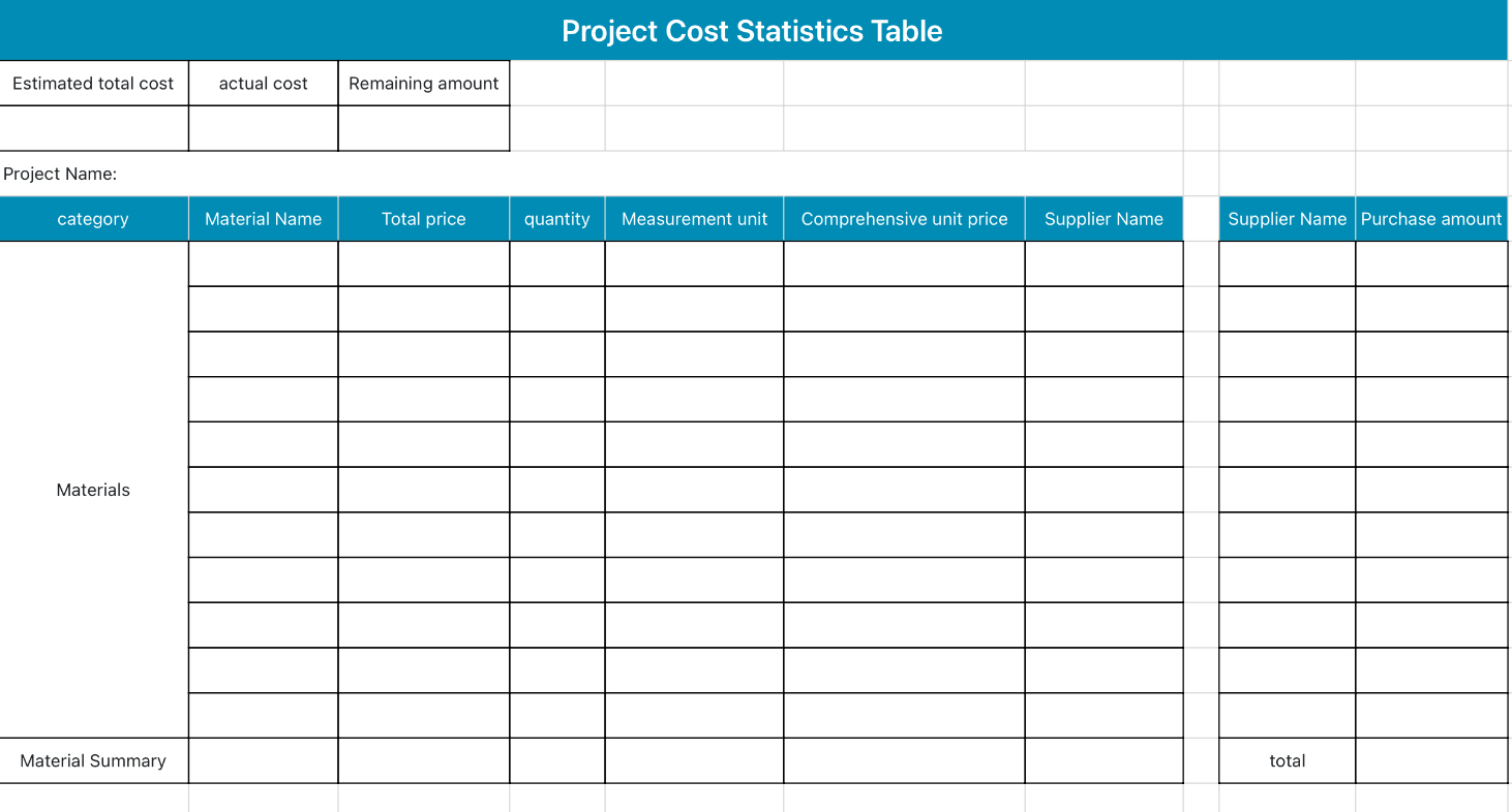 Project cost statistics table 1